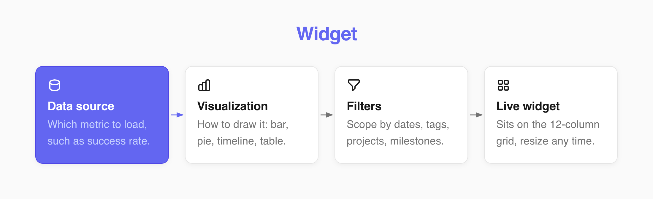 Testomat.io - GA Widget