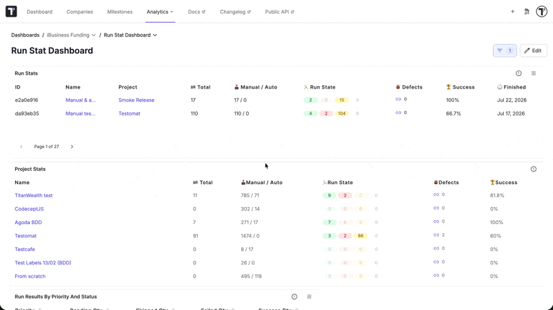 Testomat.io - GA Widget