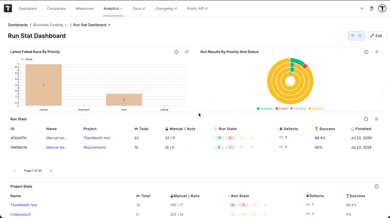 Testomat.io - GA Widget
