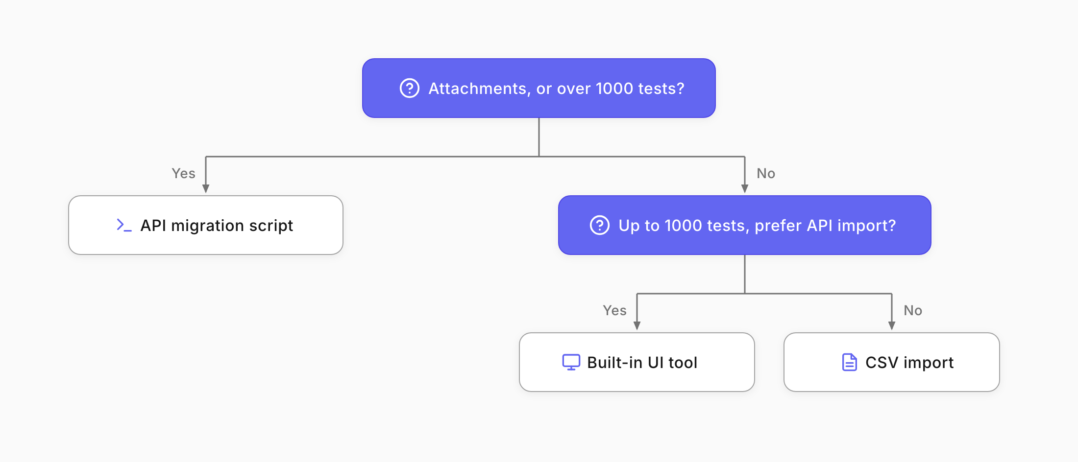 TestRail migration options chart