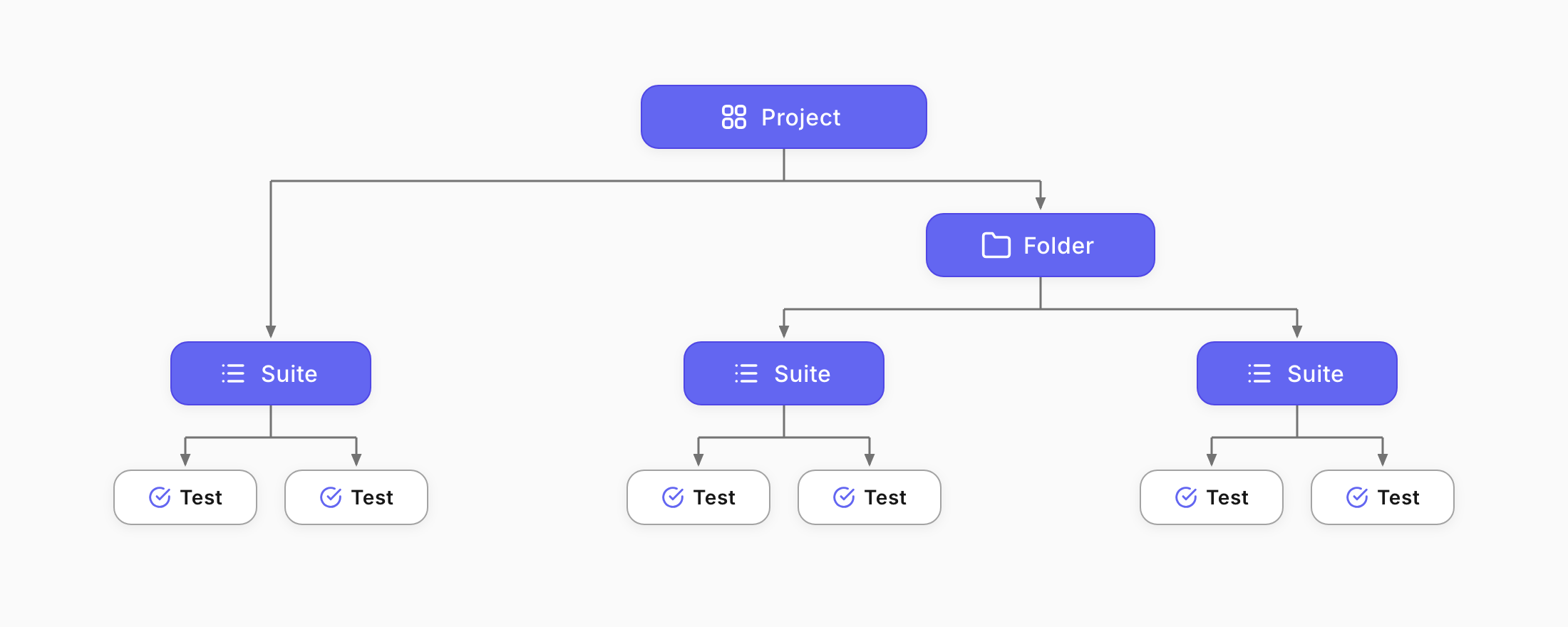 Testomat.io - Create new Suite