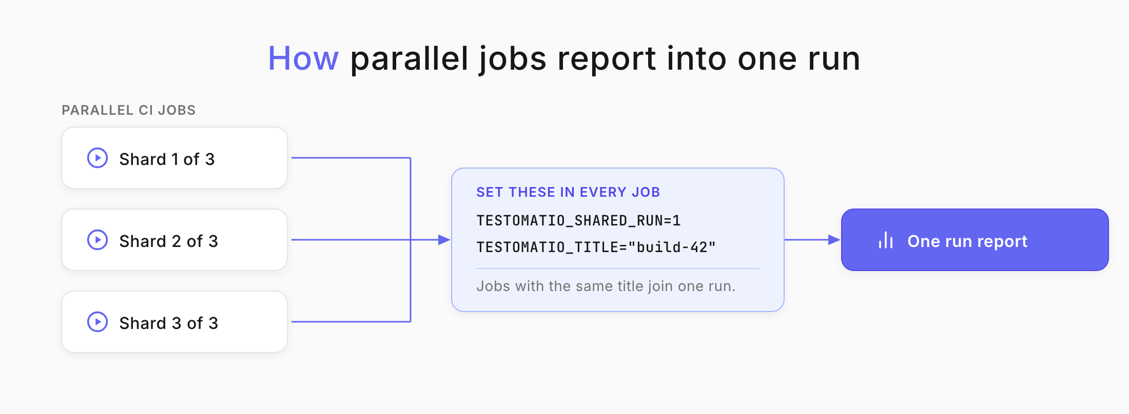 Parallel jobs report chart